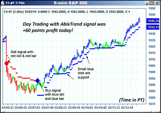 AbleTrend Trading Software ES chart