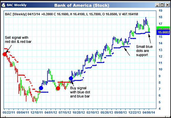 AbleTrend Trading Software BAC chart