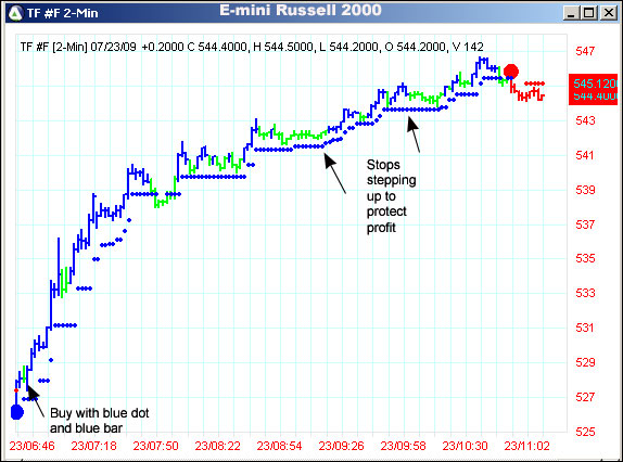 AbleTrend Trading Software TF chart