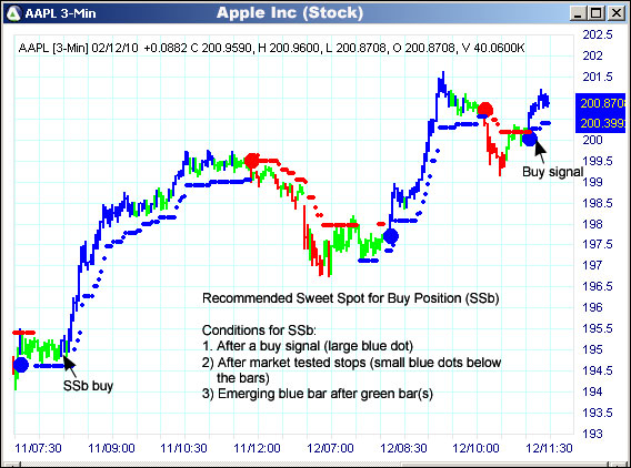 AbleTrend Trading Software AAPL chart