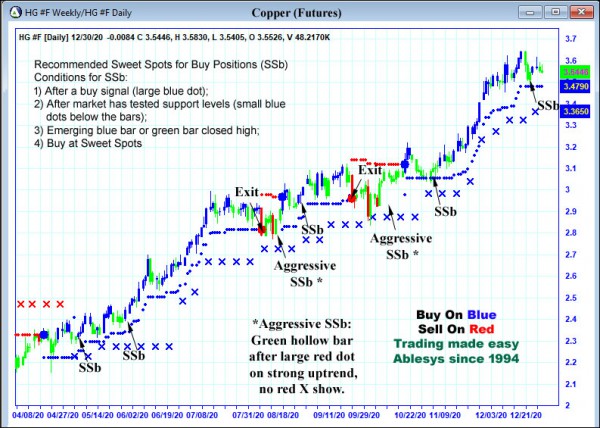 AbleTrend Trading Software HG chart