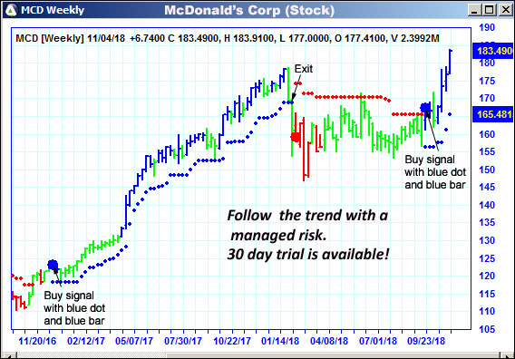 AbleTrend Trading Software MCD chart