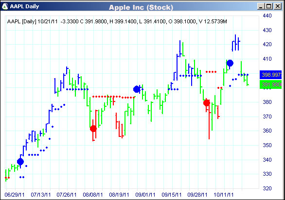 AbleTrend Trading Software AAPL chart