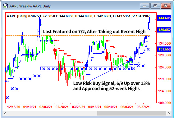 AbleTrend Trading Software AAPL chart