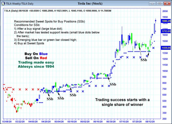 AbleTrend Trading Software TSLA chart