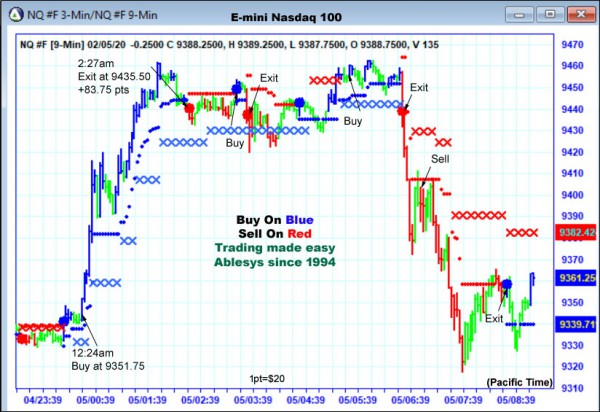 AbleTrend Trading Software NQ chart