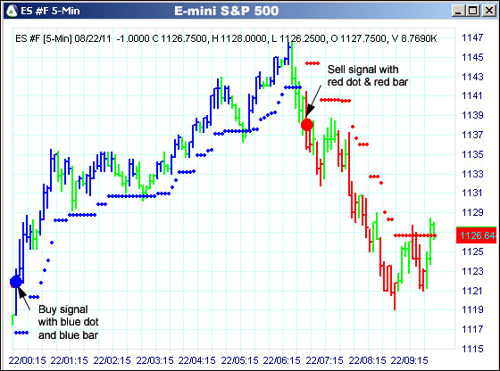 AbleTrend Trading Software ES chart