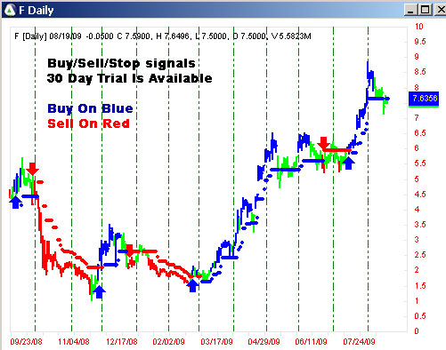 AbleTrend Trading Software F chart