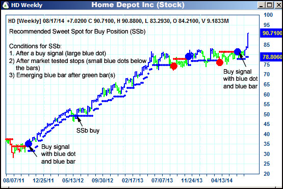 AbleTrend Trading Software HD chart