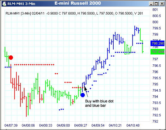 AbleTrend Trading Software TF chart