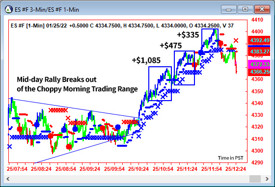 AbleTrend Trading Software ES chart