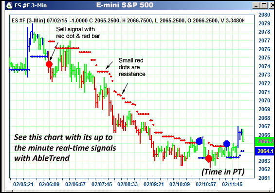 AbleTrend Trading Software ES chart