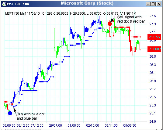 AbleTrend Trading Software MSFT chart