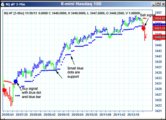 AbleTrend Trading Software NQ chart