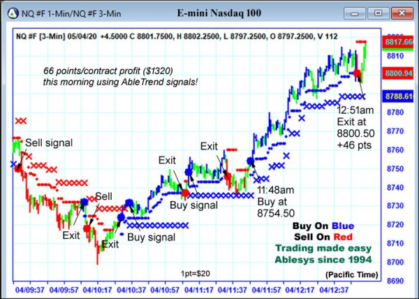 AbleTrend Trading Software NQ chart