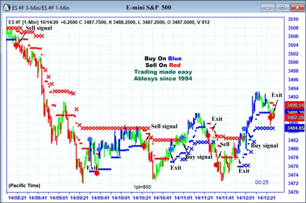 AbleTrend Trading Software ES chart