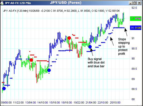 AbleTrend Trading Software JPY/USD chart