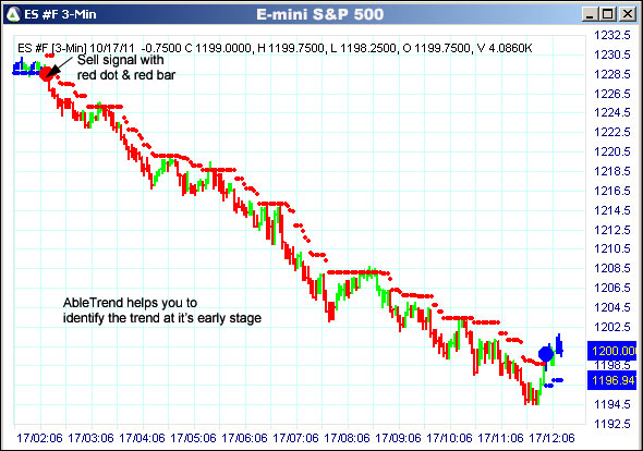 AbleTrend Trading Software ES chart