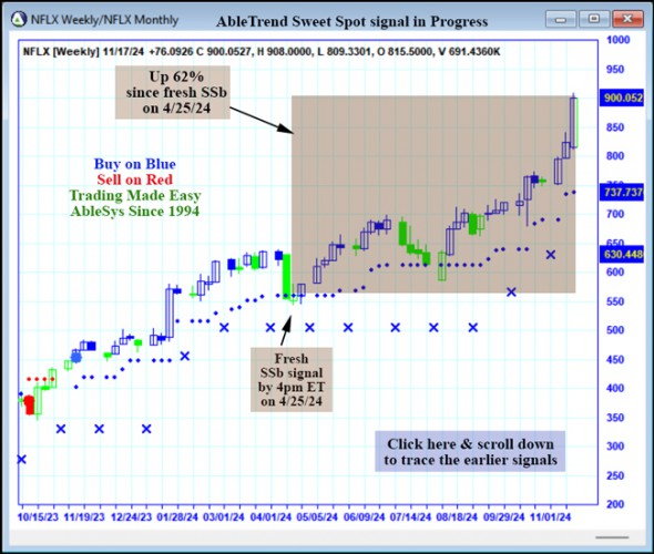 AbleTrend Trading Software NFLX chart