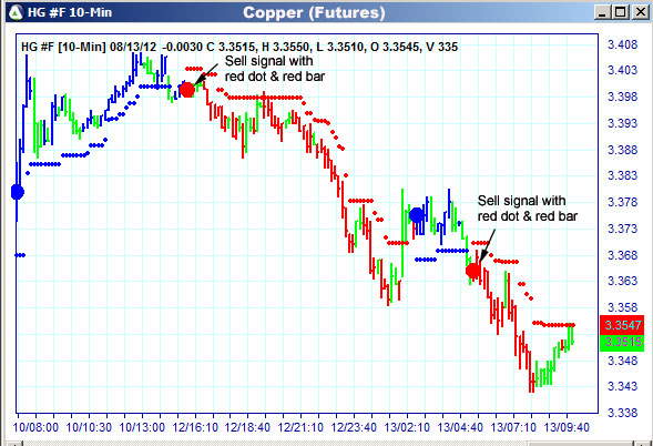 AbleTrend Trading Software HG chart