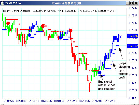 AbleTrend Trading Software ES chart