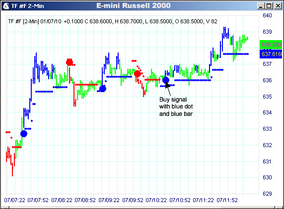 AbleTrend Trading Software TF chart