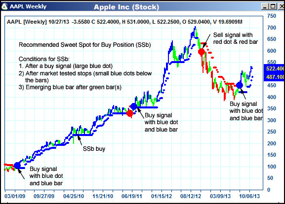 AbleTrend Trading Software AAPL chart