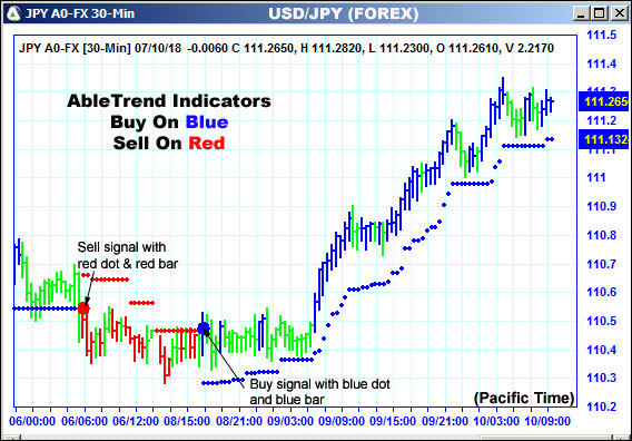 AbleTrend Trading Software JPY chart