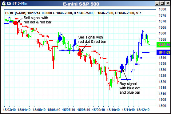 AbleTrend Trading Software ES chart