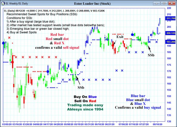 AbleTrend Trading Software EL chart