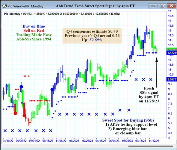 AbleTrend Trading Software PR chart