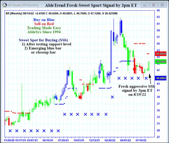 AbleTrend Trading Software KR chart