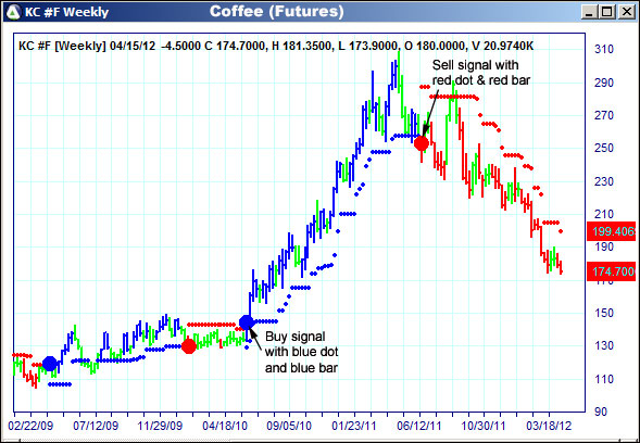 AbleTrend Trading Software KC chart