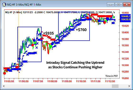 AbleTrend Trading Software NQ chart