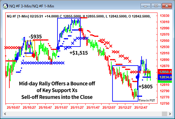 AbleTrend Trading Software NQ chart