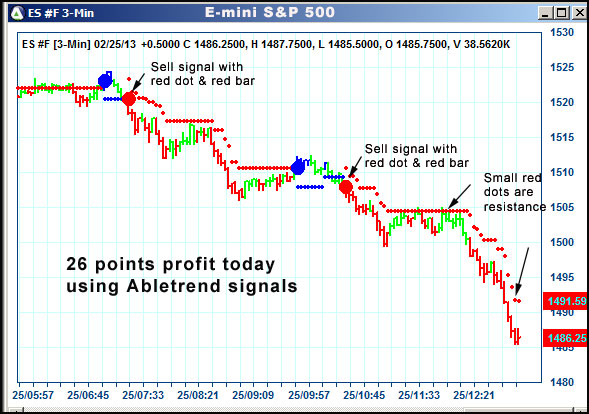 AbleTrend Trading Software ES chart