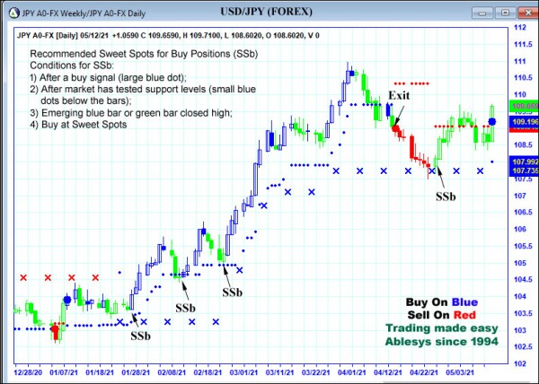 AbleTrend Trading Software JPY chart