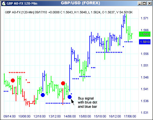 AbleTrend Trading Software GBP chart