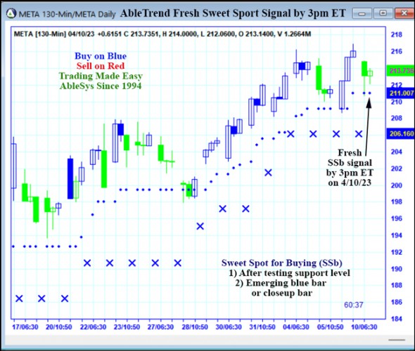 AbleTrend Trading Software META chart