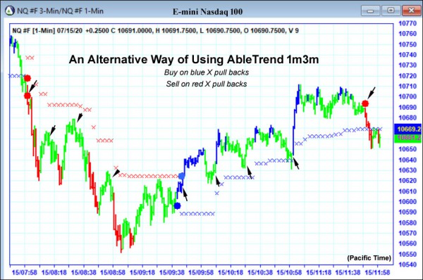 AbleTrend Trading Software NQ chart