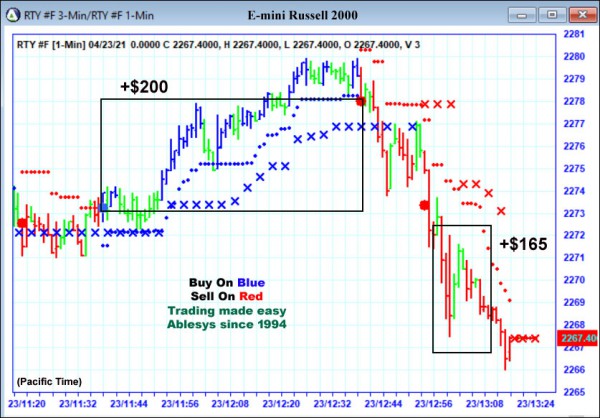 AbleTrend Trading Software RTY chart