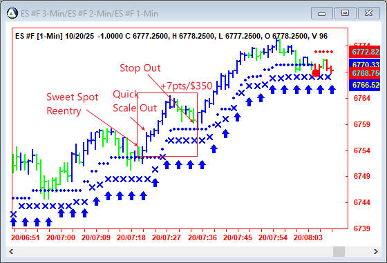 AbleTrend Trading Software ES chart