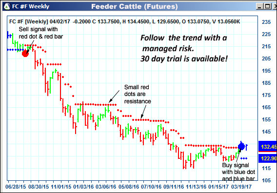 AbleTrend Trading Software FC chart