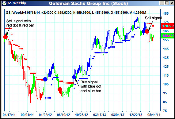 AbleTrend Trading Software GS chart