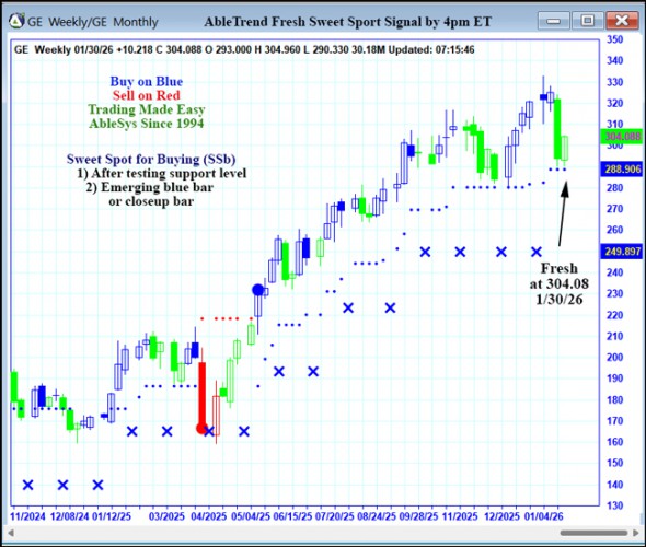 AbleTrend Trading Software GE chart