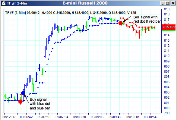 AbleTrend Trading Software TF chart