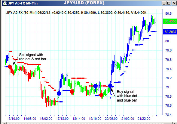 AbleTrend Trading Software JPY chart