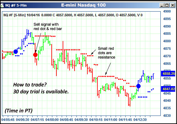 AbleTrend Trading Software NQ chart