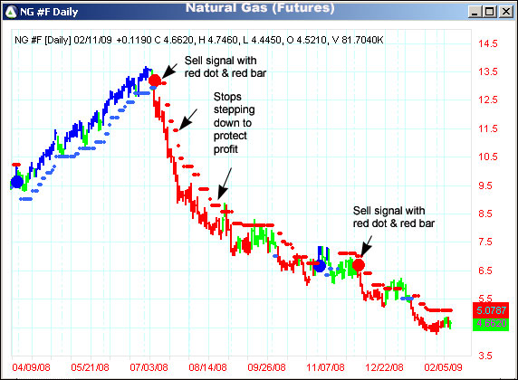 AbleTrend Trading Software NG chart