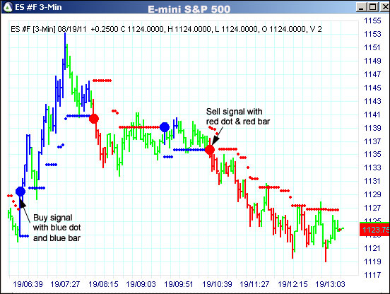 AbleTrend Trading Software ES chart